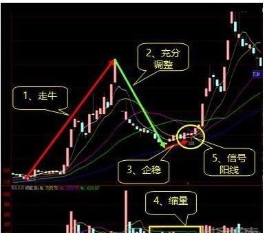 未成年人是否可以购买股票？年龄限制及相关规定解析